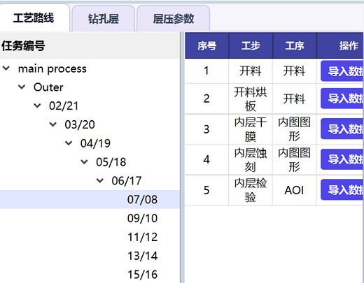 客制化
